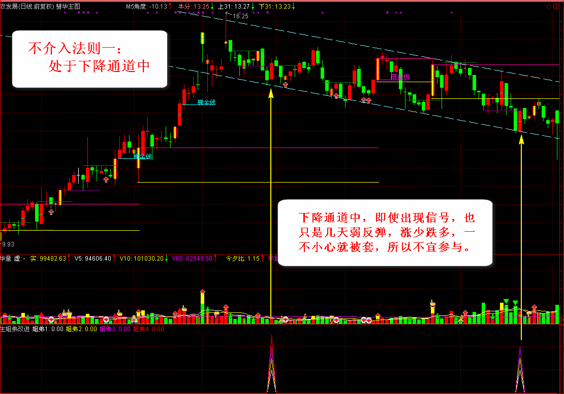交易 中国股坛第一人坦言：死记“九四”量学法则，出手就是盈利