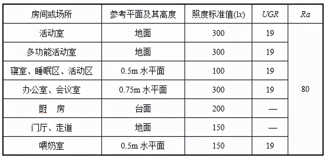 托育中心设计的8个安全细节，你都做到位了吗？