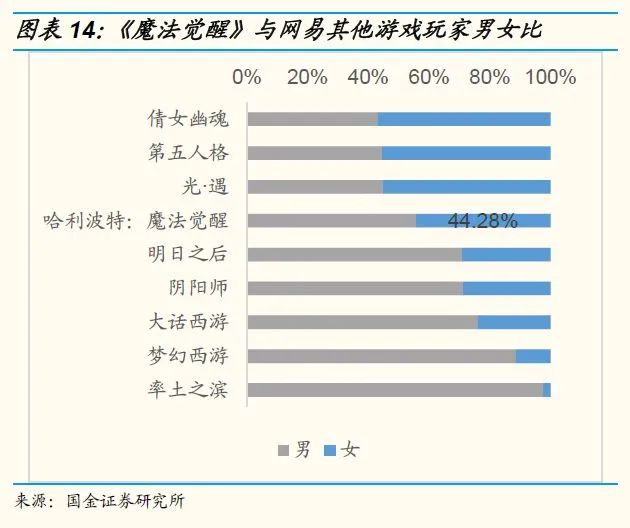 手机游戏|国产爆红手游被扒“侮辱女性”，官方回应是“BUG”……