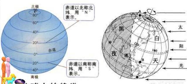  如果飞机在万米高空停12小时，根据地球自转原理，12小时后会不会停在地球另一端？