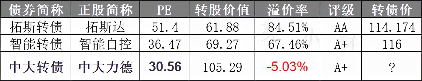 净利润|再送两个大红包！11月24日（周四）中大、锦鸡转债上市