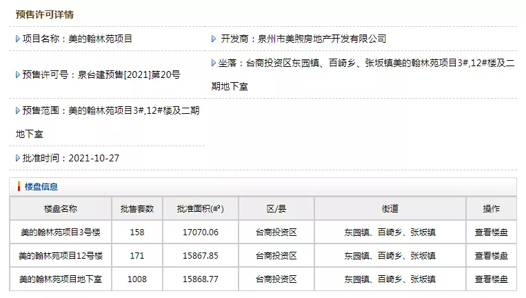 客厅|12000元/㎡起!泉州中心城区314套住宅获批!附一房一价表