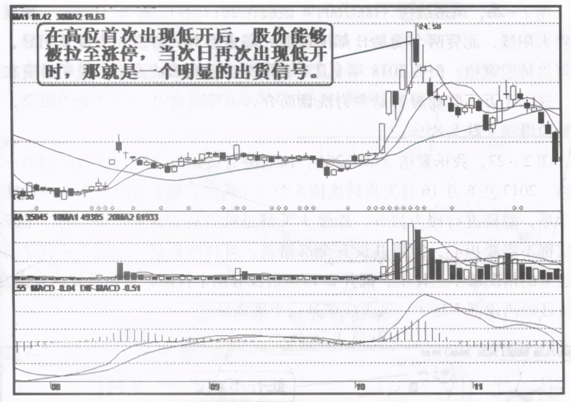 中國股市：為什麼一支股票會一直下跌，難道莊傢一直虧也要賣？-圖4