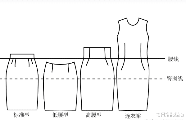 每日搭配指南|夏天穿裙子怎么选？从这三个“细节”来挑，穿起来更惊艳