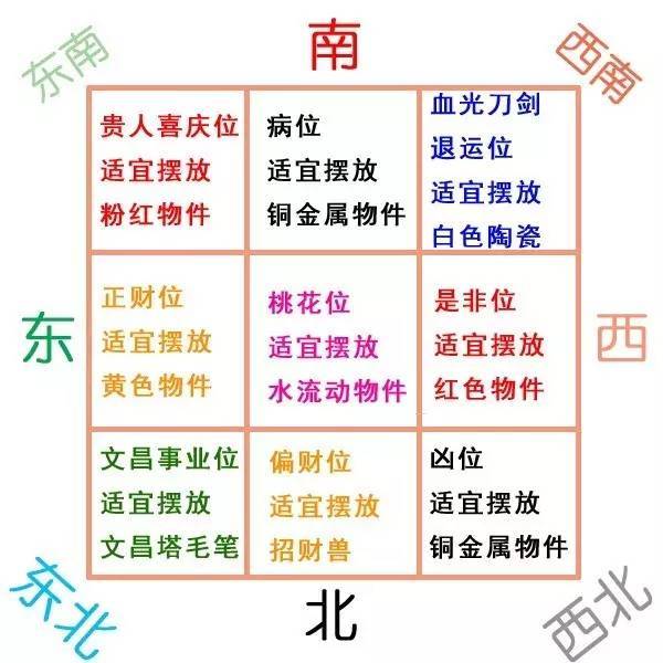 玄何师傅|教你迅速找准财位，旺财旺运！