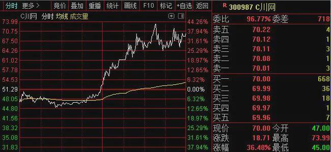 海外资金 深夜消息：盘后出利空了，明天就是试金石！