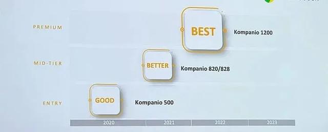 Windows|新机:小米小屏旗舰;一加10Pro原型机上手;魅蓝新手机入网