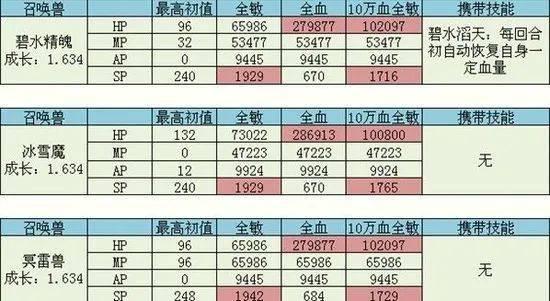 传奇|起底游戏托：靠演技套住“氪金大佬”只是开始