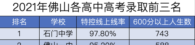 佛山|降了！佛山9家银行房贷利率5字头