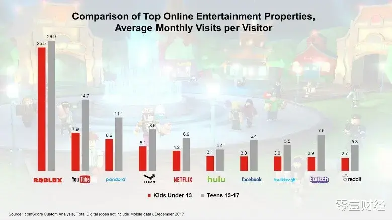 高校|腾讯的元宇宙买买买