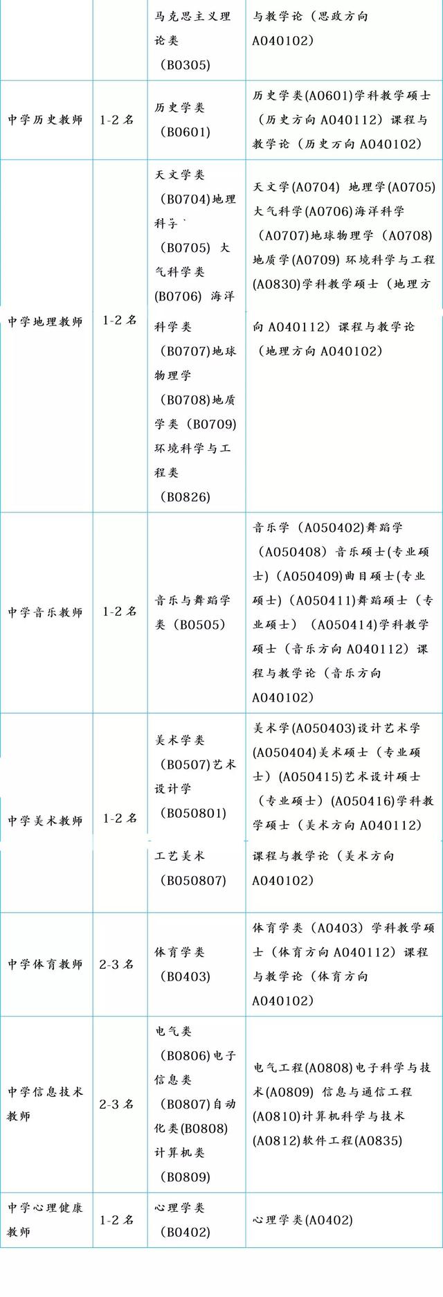 中学|成都树德中学招聘！包含14门学科