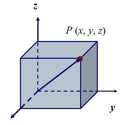 引力波 地球是圆的那人类为什么在地球上不会掉下去？