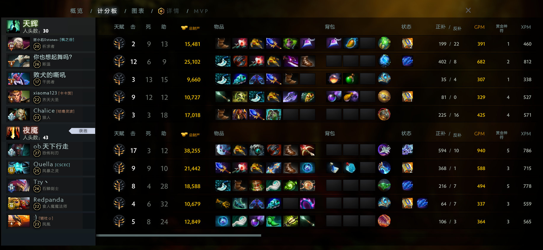 sccc|Dota2-TI冠军恐怖如斯？Zhou神“公开处刑”Sccc，水友：老当益壮