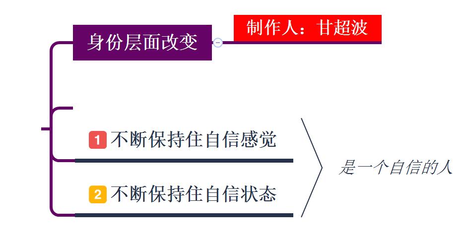 甘超波|甘超波：NLP婚姻艺术之讨好型婚姻关系