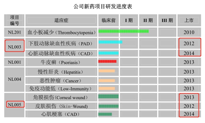 制造业|北交所诺思兰德:千亿蓝海梦还有多远?