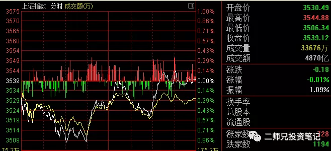  7.19提示：市场真快变盘了