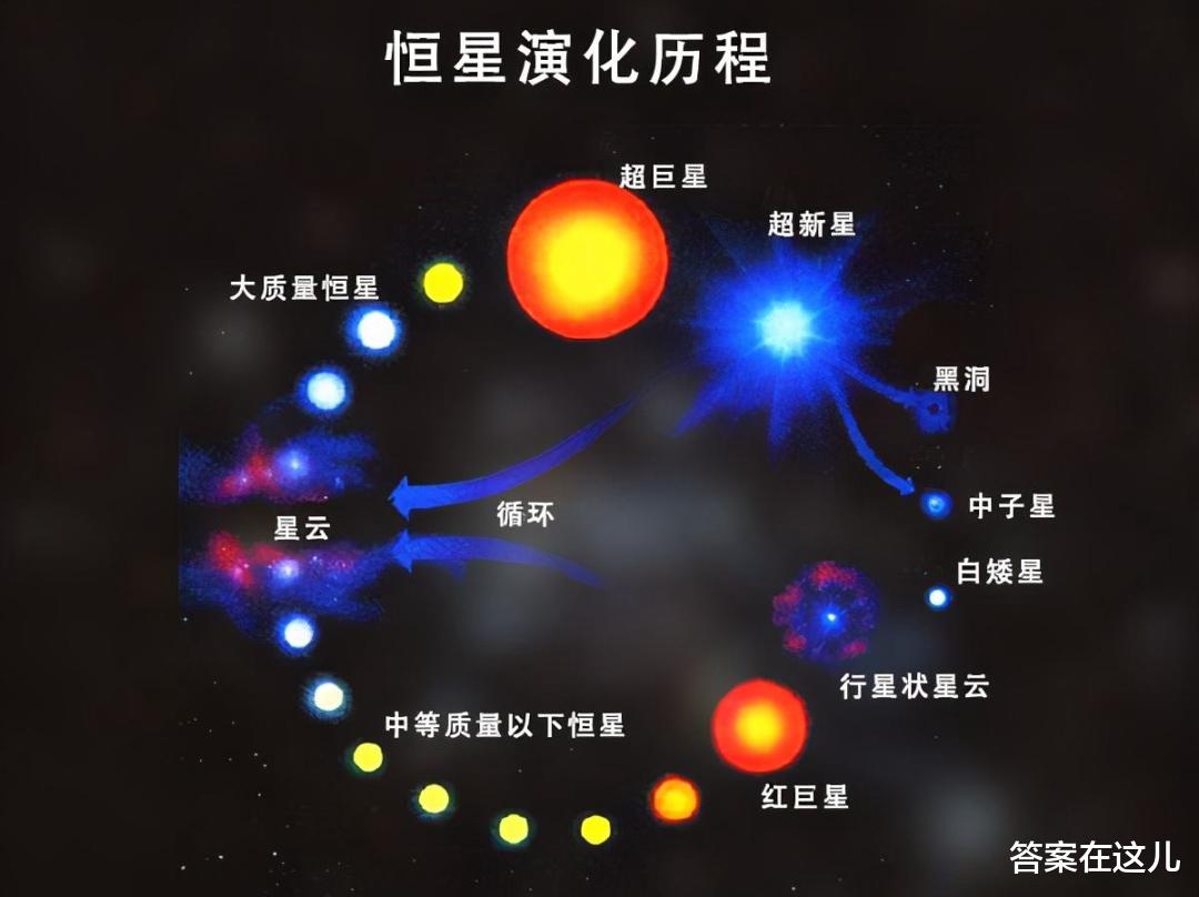 宇宙中“最硬”的物质,比钢硬100亿倍,这道“硬菜”来自中子星