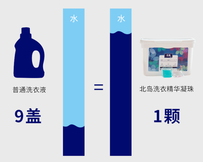 |这3样家居用品很“尴尬”，明明便宜又好用，但知道的人却不多