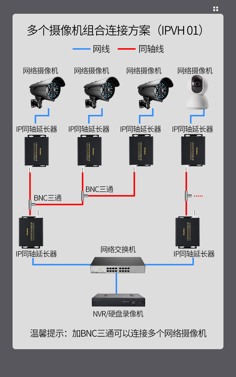 摄像头 如何将BNC同轴线缆转换成RJ45网口并实现所有网线功能？