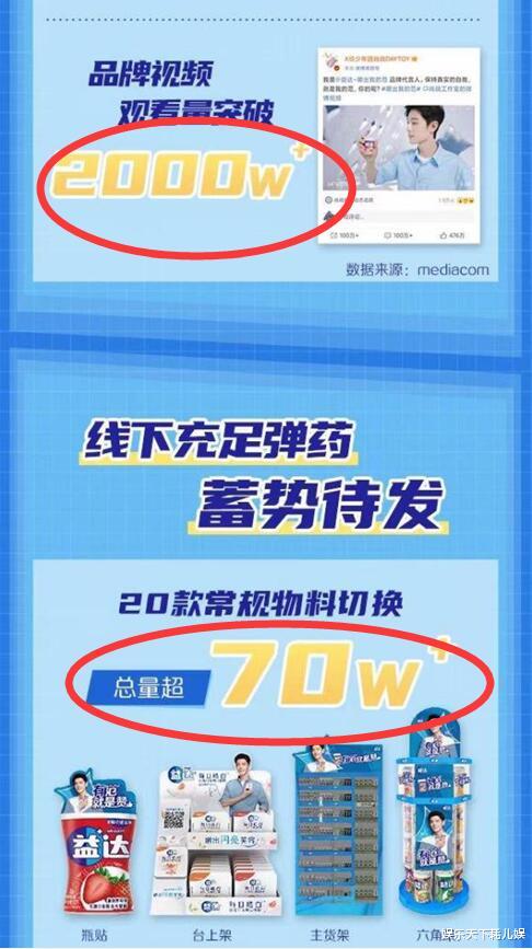 肖战|厉害！肖战代言双立人短视频购物节7天卖1亿，益达首日战报数据太饭圈？