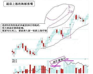 中國股市：但凡主升浪啟動前，符合“海豚嘴”形態都不讓你失望！-圖5