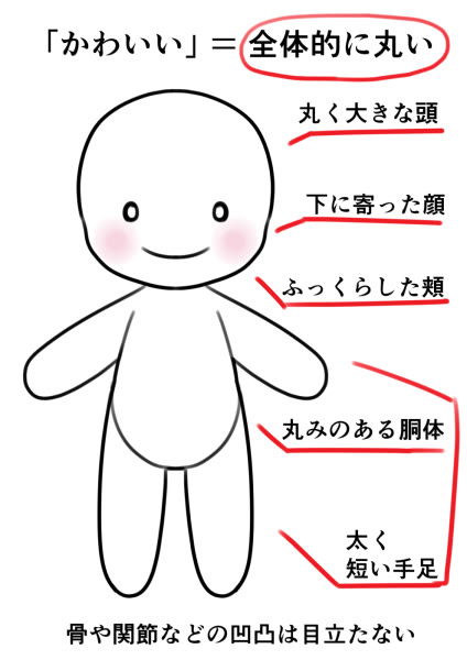  动物“拟人化”绘制时都有哪些知识点与技巧