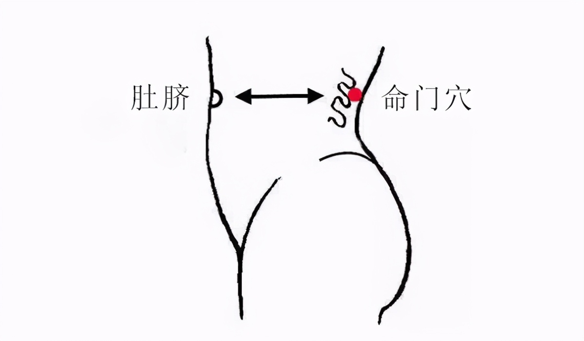 吕中医说|人体身上4个腰痛奇穴，每天按按，问诊费都省了