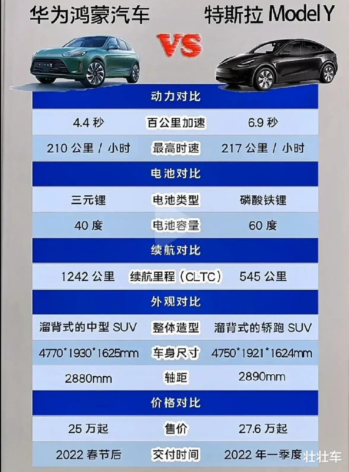 华为|华为车很多配置和性能远超特斯拉,网友:还买什么特斯拉!