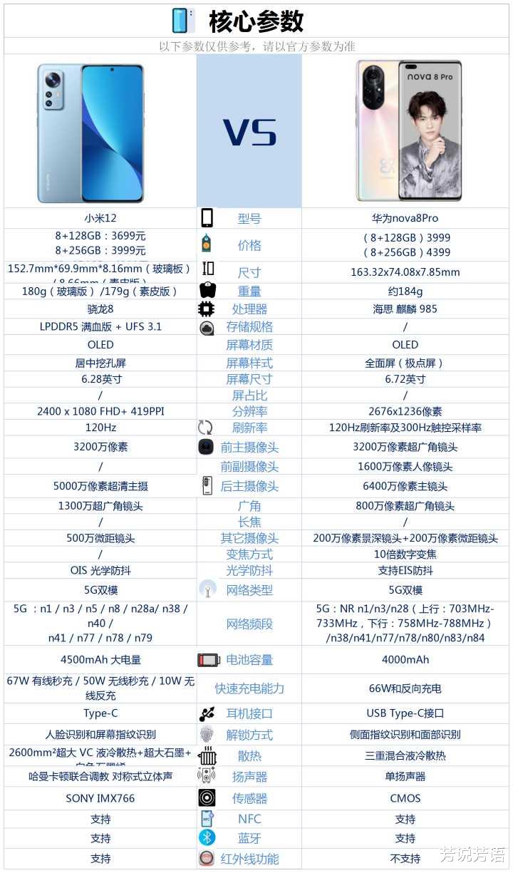小米科技|小米12和华为nova8Pro相比较，选择哪款好？