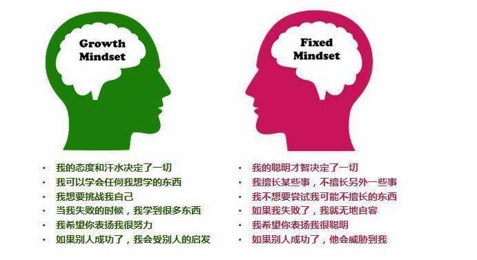 交易 用不好期货交易技术分析的根源在于思维模式