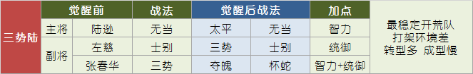 贾诩|《三国志战略版》“全网最细最全”PK赛季开荒攻略，老司机带你玩转48小时