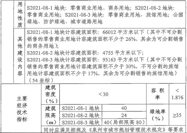 台商|领秀集团摘得台商湖东一地块！时代广场位置有望落地！