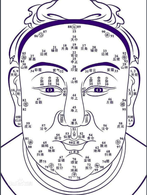 情感事业健康|如何直观判断男人是否富贵走财运？