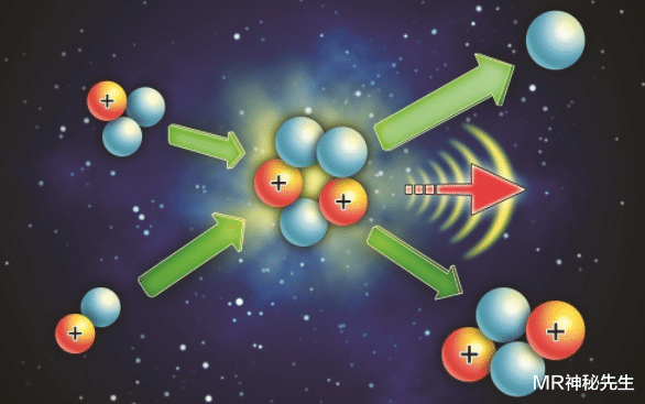 吃掉600片香蕉，相当于做了一次x光片？用手能捏碎氢原子吗？