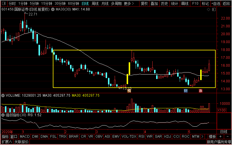 国联证券 谁是券商龙头？湘财股份、东方财富、国盛金控，国联证券