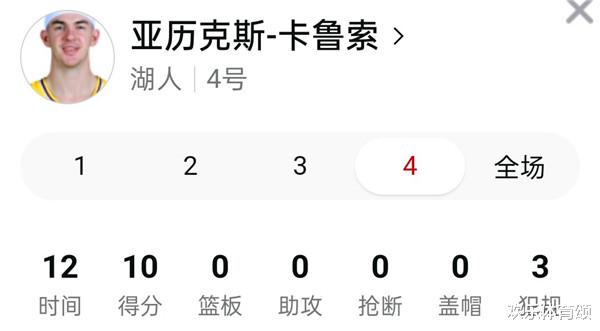 湖人队|末节狂砍10分!湖人输球之夜,只有他像男人一样战斗,佩林卡舍得让他走吗