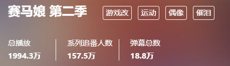 漫画|让我们谈谈2021年那些让人意难平的番剧