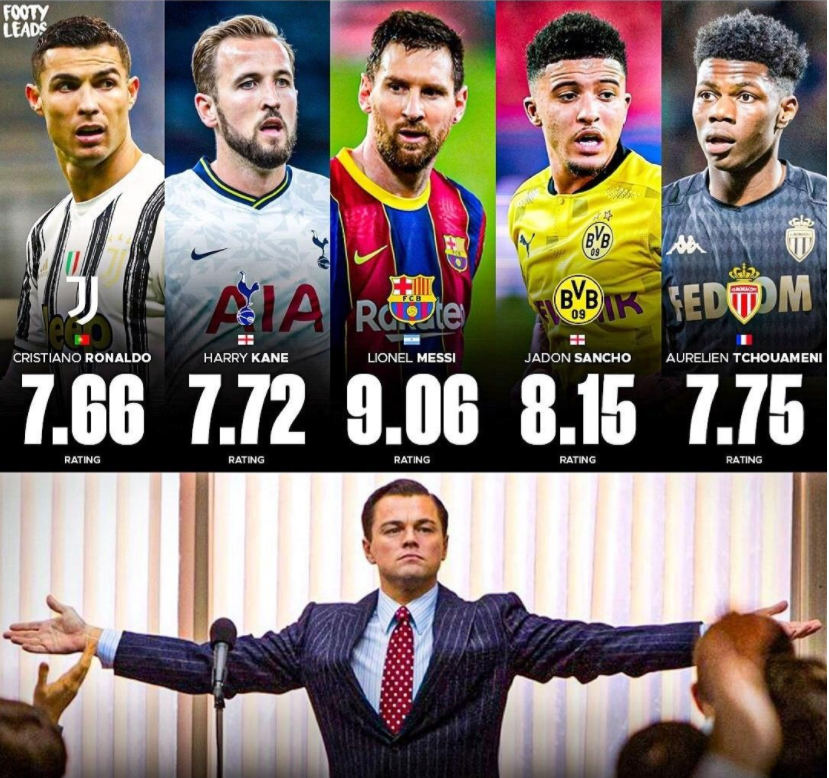 梅西|今年五大联赛各联赛场均评分最高的球星:梅西独一档,莱万落榜!