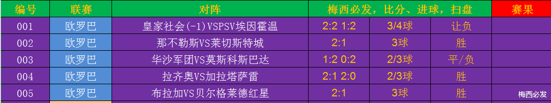 曼联|12.9欧罗巴推荐：附赠扫盘分析