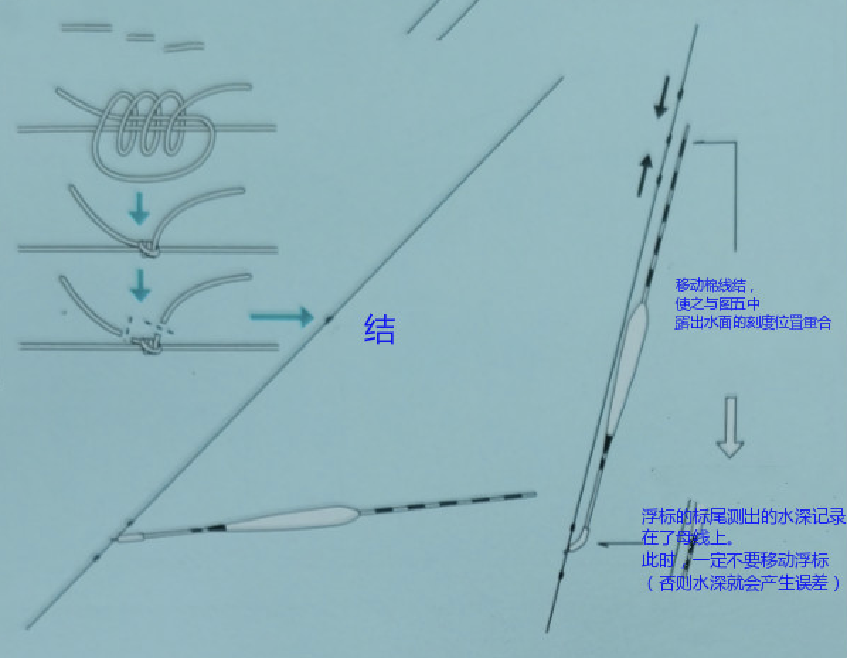 |[ 日本鲫鱼钓 ] 底钓法第七篇主线打结做标记 日本钓鱼书