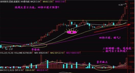交易 中国股市：出现“底部芝麻量”说明主力筹码收集完毕，赶紧上车！