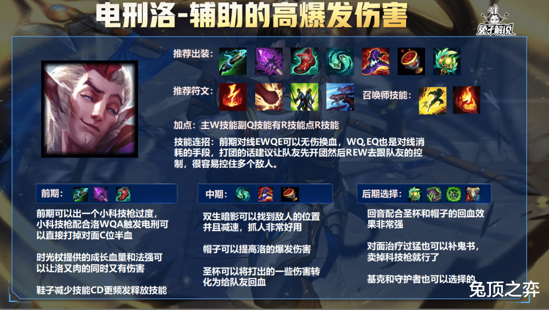 手机游戏|lol手游下路终极大杀器-霞洛无敌上分体系