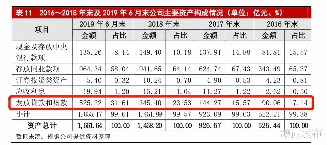 辽阳 辽阳农商行原行长涉嫌违规放贷等问题潜逃境外，该行成立三年半不良贷款增长236.71%