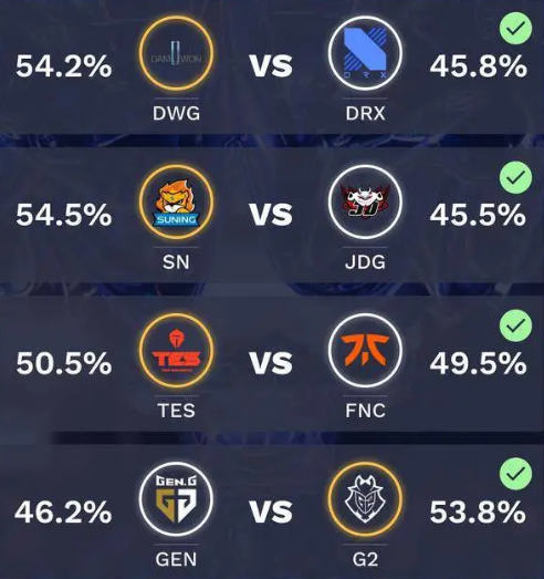 ai|决赛DK击败EDG夺冠？AI大数据预测S11：李哥40%概率止步四强