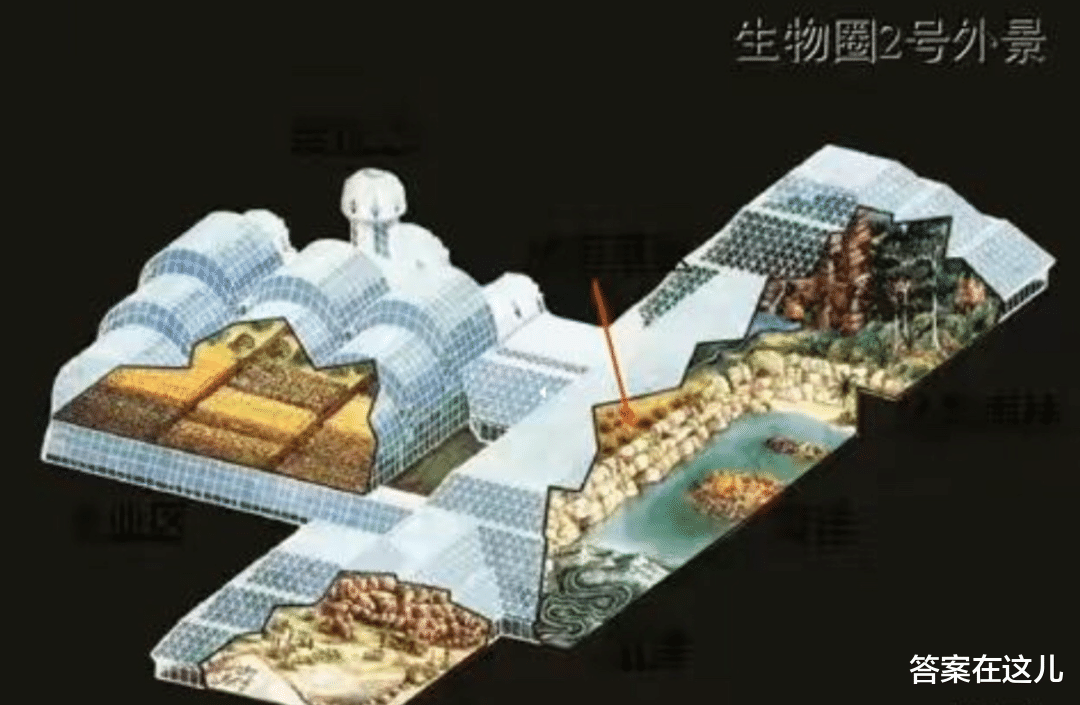 人类能复制地球环境吗？4男4女进行封闭空间实验，答案如何？