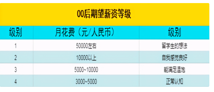 兜妈爱叨叨|00后一个月赚多少?街头采访暴露真实水平,网友:这下我信了