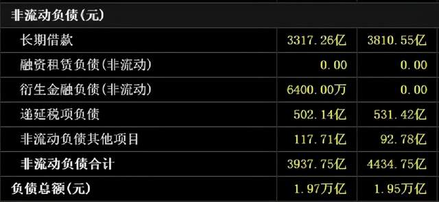 恒大|这个世界不可能有【恒】久的【大】！2021再现雷曼时刻！