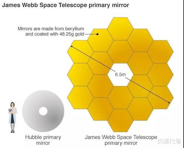 哈勃望远镜 哈勃望远镜再次复活，韦伯望远镜发射还是不发射要尴尬了？