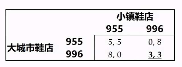 孟哥来了 终于有人把「内卷」给讲明白了
