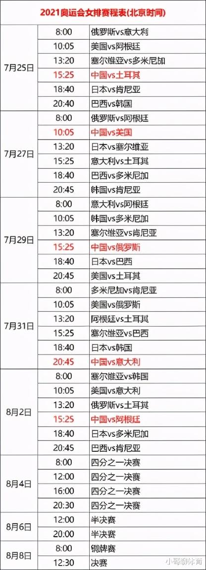 女排|死亡之组丨中国女排奥运赛程已出炉，连遇强敌，比赛时间也不友好